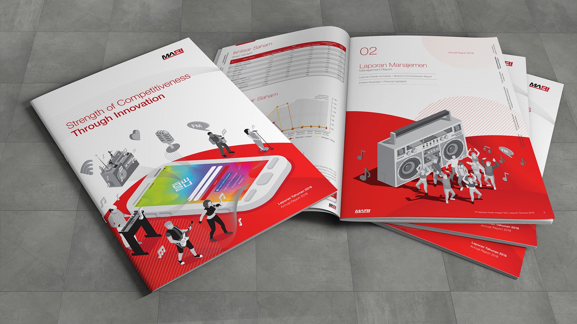 Prismagraphia, Annual Report Design, Annual Report Development, Sustainability Report, Copywriting, Desain Laporan Tahunan, Penyusunan Laporan Tahunan, Jakarta, Indonesia.
